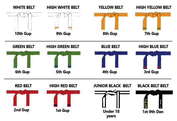 ITF Belts