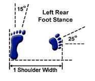 Rear Foot Stance in Taekwondo